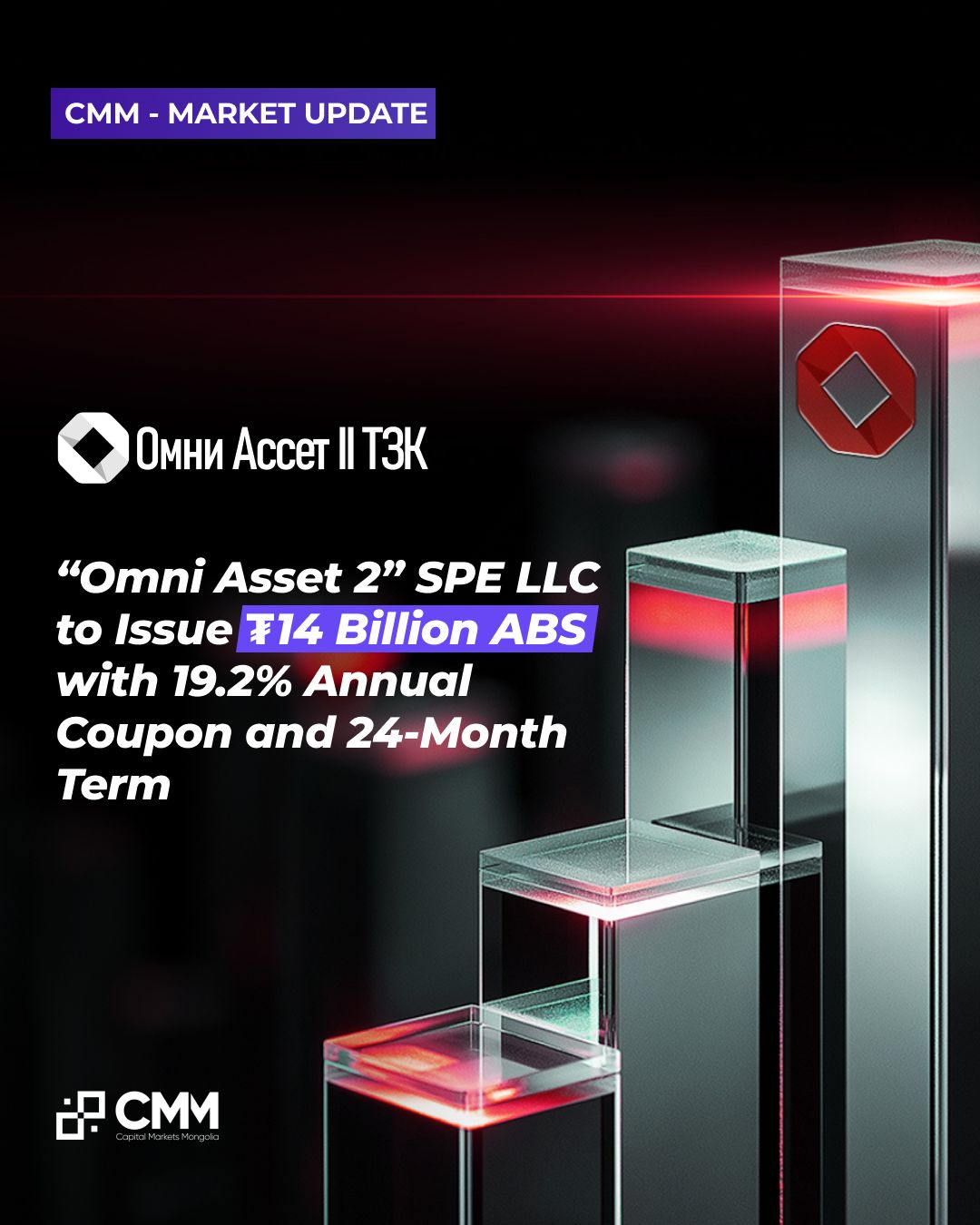 “Omni Asset II” asset-backed securities officially approved!